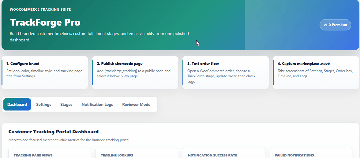 TrackForge Pro dashboard showing tracking page views, lookups, notification success, and failures.